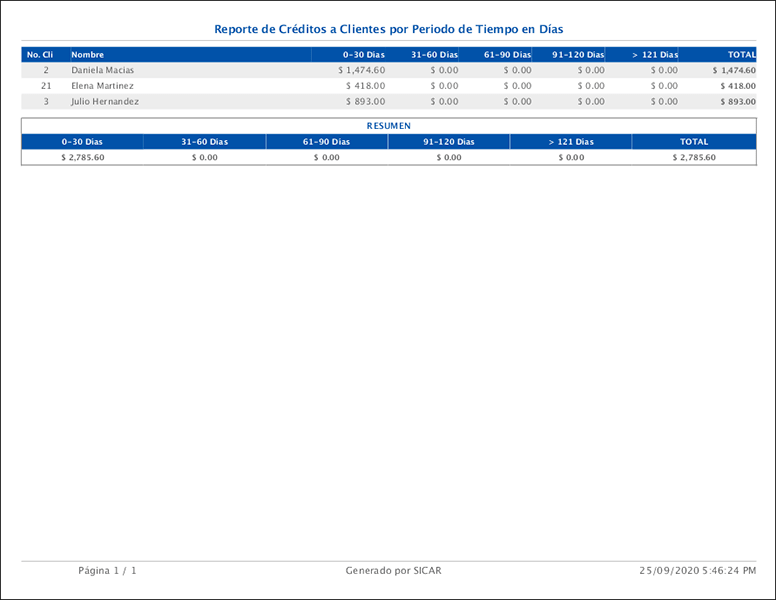 punto de venta-reportes