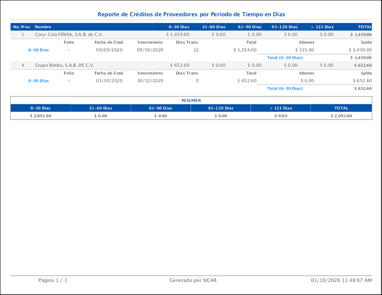 punto de venta-reportes