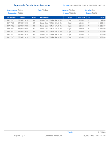 punto de venta-reportes