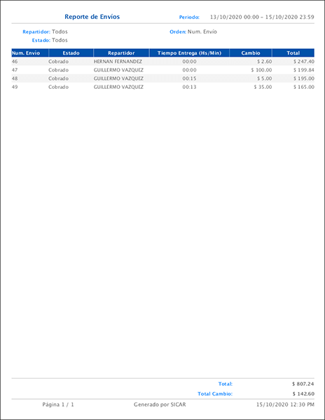 punto de venta-reportes