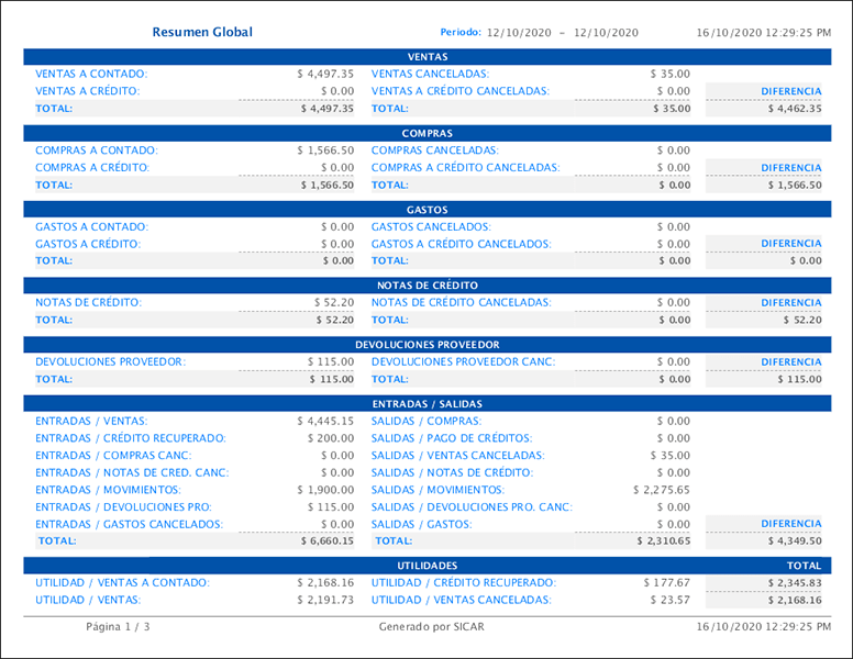 punto de venta-reportes