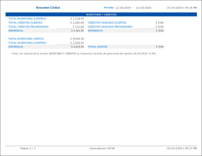 punto de venta-reportes
