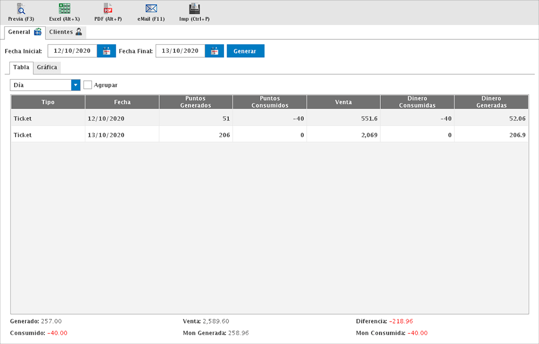 punto de venta-reportes