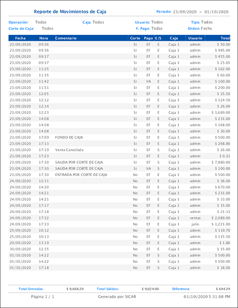 punto de venta-reportes
