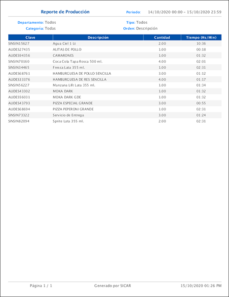 punto de venta-reportes