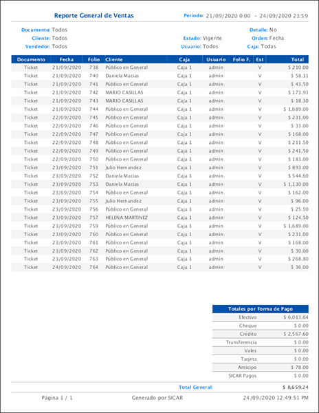 punto de venta-reportes