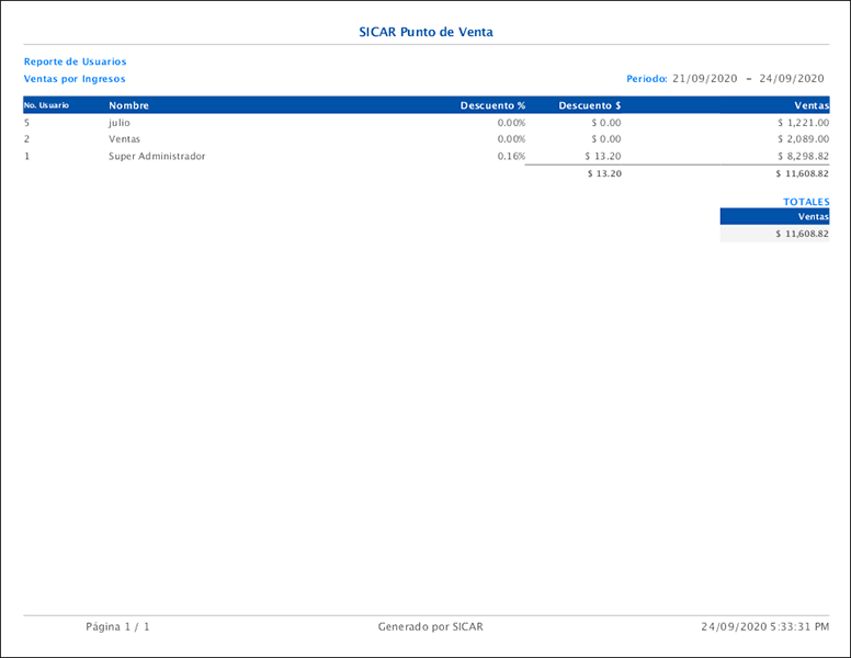 punto de venta-reportes