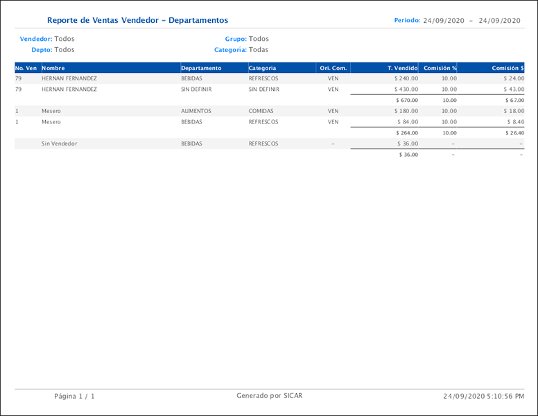 punto de venta-reportes